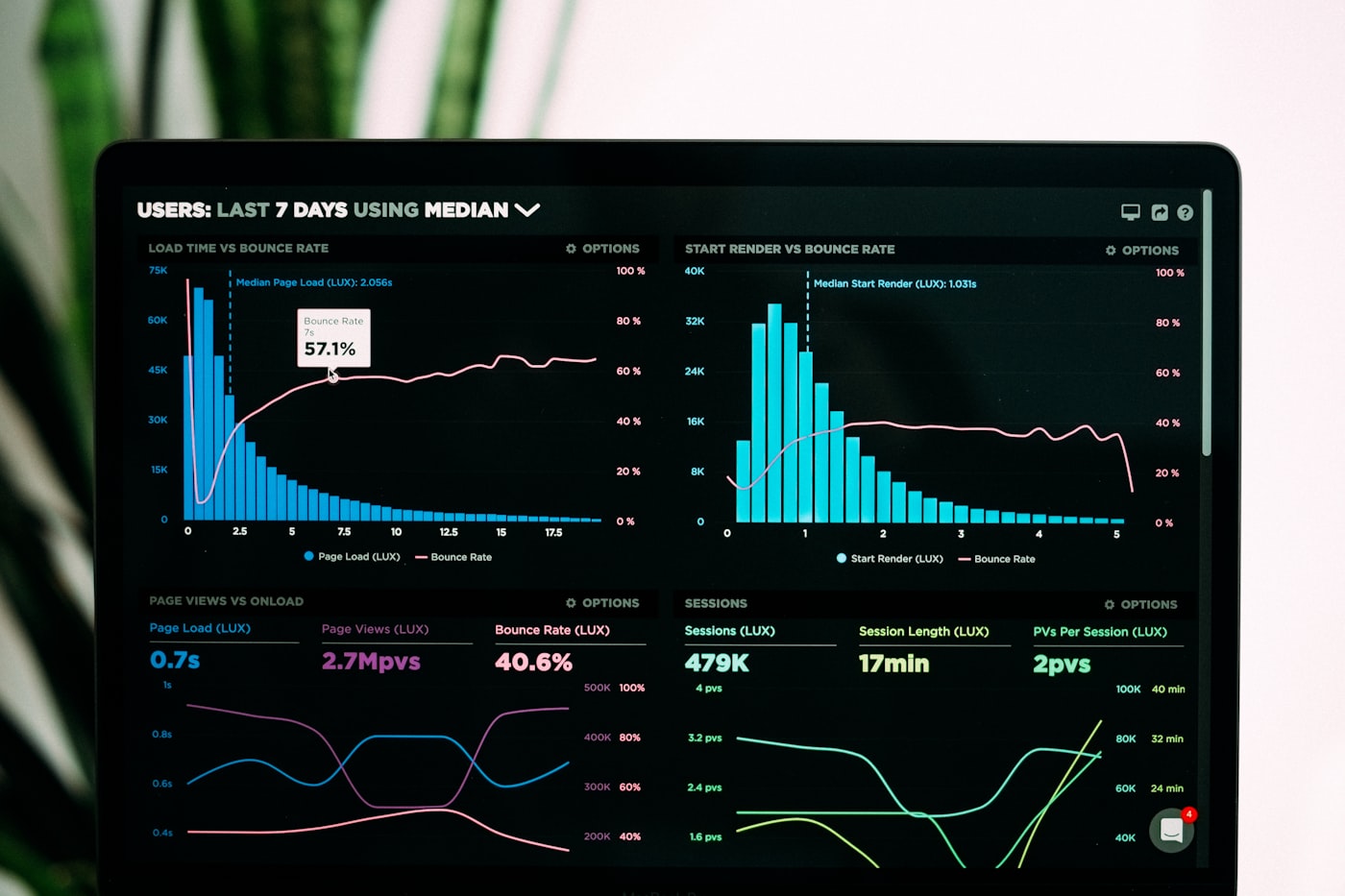 Live analytics and reporting dashboards